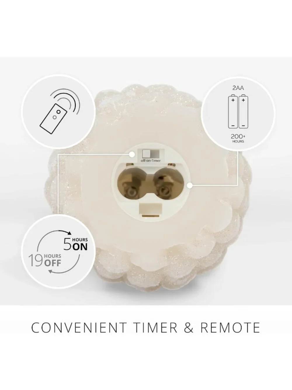 Flameless Pinecone Candle - White Glitter Finish, Real Wax, LED, Battery